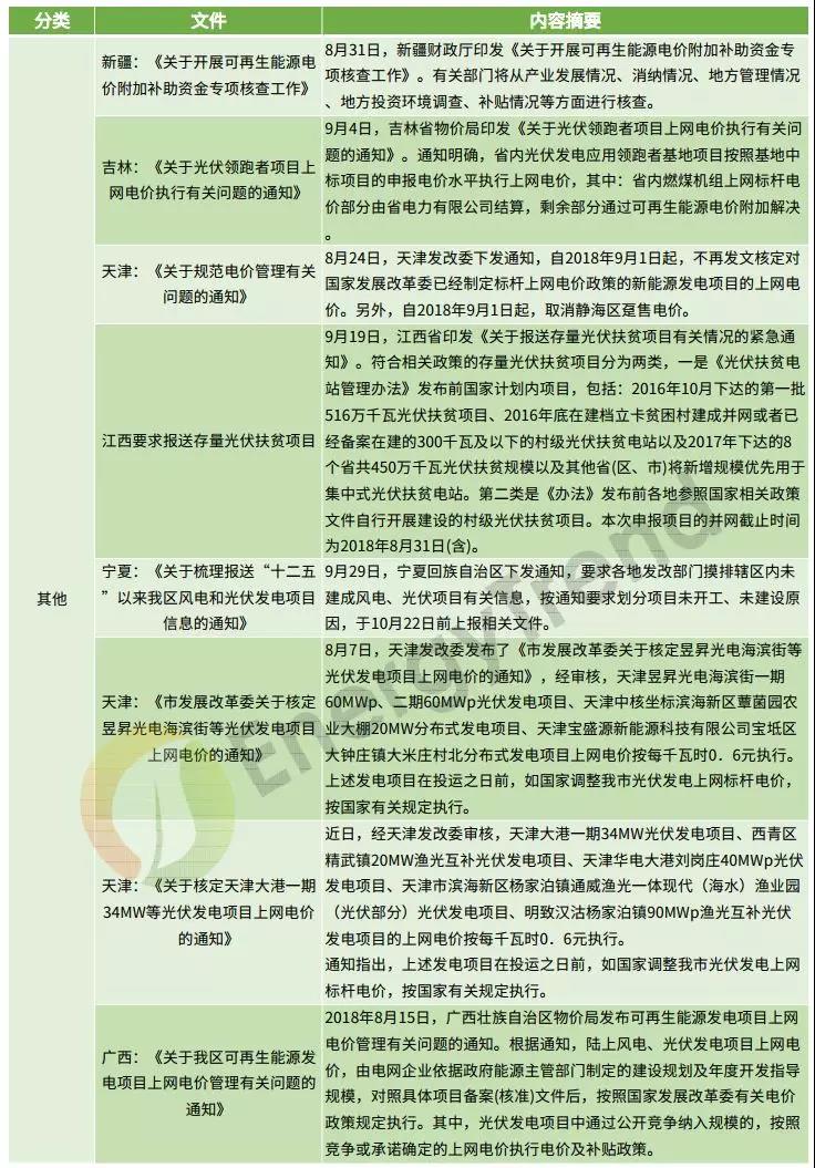 補貼仍是重頭戲 8-9月光伏政策動向一覽