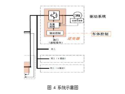 基于輪轂電機驅(qū)動的電動汽車技術(shù)探討