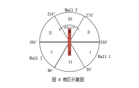 基于輪轂電機驅(qū)動的電動汽車技術(shù)探討