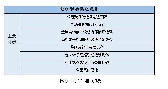 基于輪轂電機驅(qū)動的電動汽車技術(shù)探討