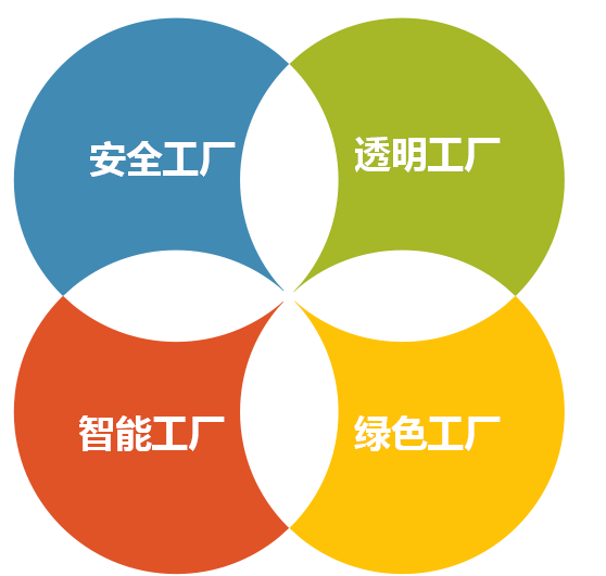 科華恒盛助力柔宇科技世界首條類6代大規(guī)模柔性顯示屏生產(chǎn)線