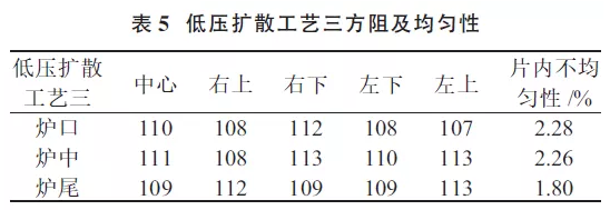 提升晶硅電池光電轉(zhuǎn)換效率？看低壓擴(kuò)散工藝！