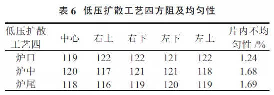 提升晶硅電池光電轉(zhuǎn)換效率？看低壓擴(kuò)散工藝！