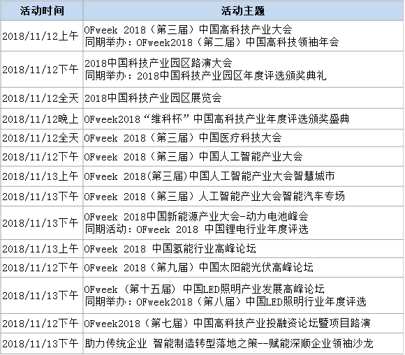 100+高科技產(chǎn)業(yè)專家及大咖、5000+行業(yè)精英11月云集深圳 2019高科技未來趨勢(shì)大預(yù)測(cè)！