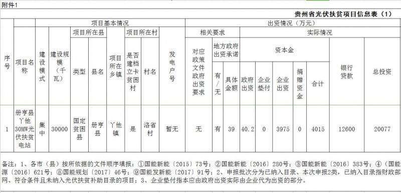 貴州省存量光伏扶貧項目第一次公示