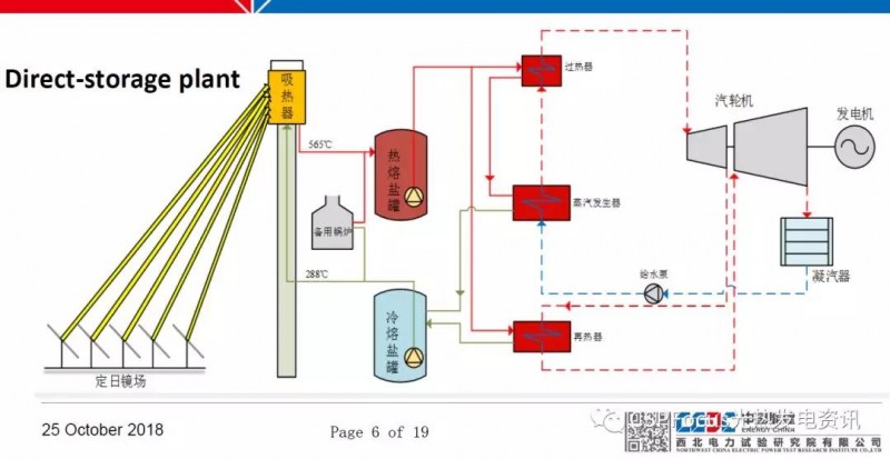 太陽(yáng)能光熱電站調(diào)試工作具體如何落地？