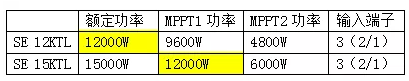 逆變器，適合降容使用嗎?