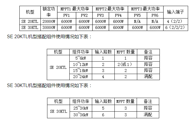 逆變器，適合降容使用嗎?