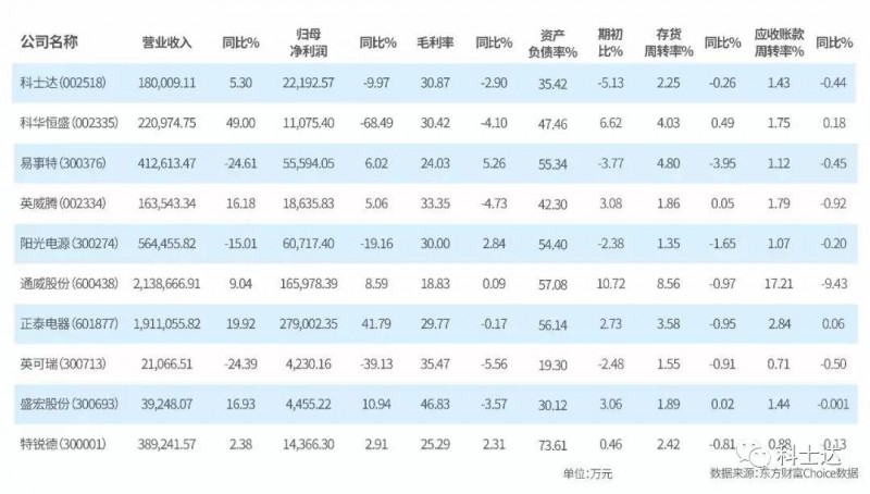 光伏未來可期，科士達動力永駐