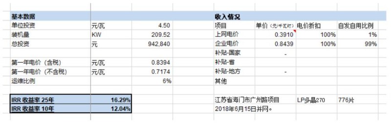 第三季度分布式光伏裝機(jī)增量近5GW 4.5元/瓦的無(wú)補(bǔ)貼分布式項(xiàng)目收益率如何？