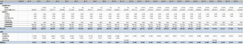 第三季度分布式光伏裝機(jī)增量近5GW 4.5元/瓦的無(wú)補(bǔ)貼分布式項(xiàng)目收益率如何？