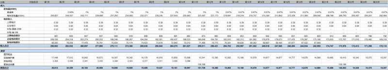 第三季度分布式光伏裝機(jī)增量近5GW 4.5元/瓦的無(wú)補(bǔ)貼分布式項(xiàng)目收益率如何？