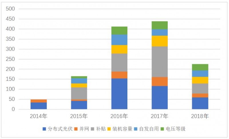 三個(gè)“第三方視角”下的2019年分布式光伏市場(chǎng)