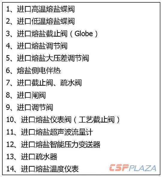 一個商業(yè)化光熱發(fā)電項目要采購多少種設備？