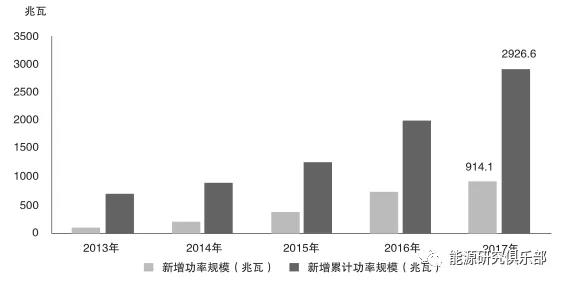 全球儲(chǔ)能行業(yè)發(fā)展現(xiàn)狀及趨勢(shì)展望