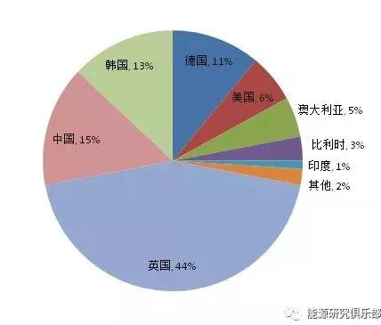 全球儲(chǔ)能行業(yè)發(fā)展現(xiàn)狀及趨勢(shì)展望