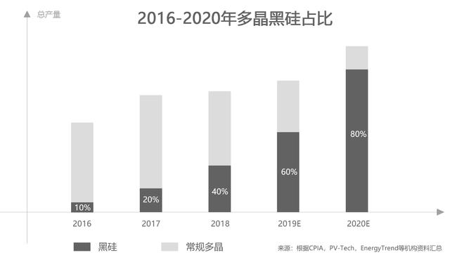 主流多晶PERC太陽能電池組件的LID控制解決方案