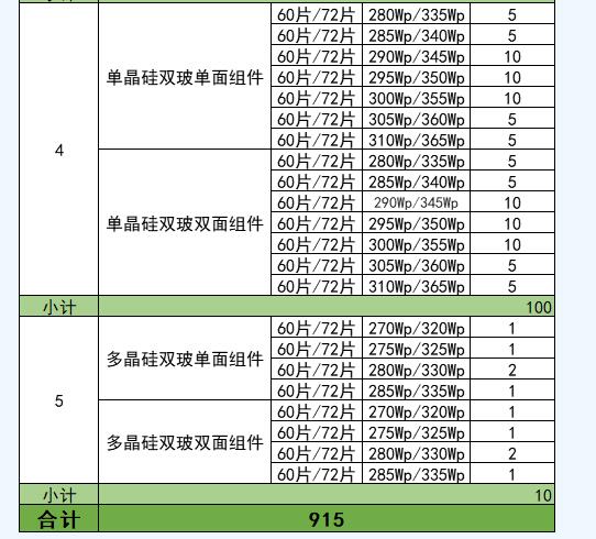 中國能建2019年上半年915MW光伏組件集采招標(biāo)公告