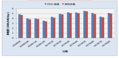 晶澳太陽能——高效PERC時(shí)代的“引領(lǐng)者”