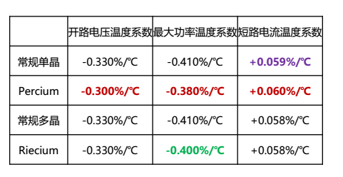 晶澳太陽能——高效PERC時(shí)代的“引領(lǐng)者”