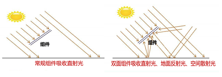 晶澳太陽能——高效PERC時(shí)代的“引領(lǐng)者”