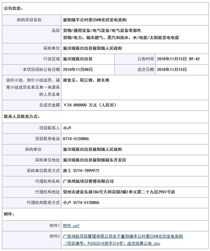 9.92元/瓦 廣西羊公村委25kW光伏項目成交結(jié)果公示