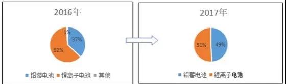 路漫漫其修遠(yuǎn)兮！儲能技術(shù)的未來方向