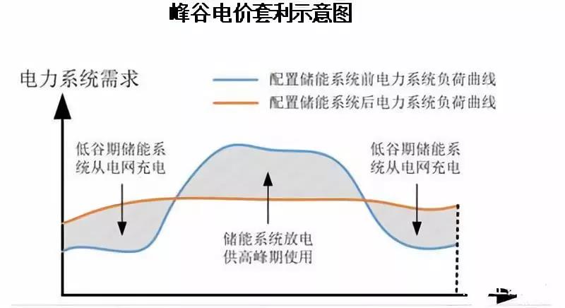 路漫漫其修遠(yuǎn)兮！儲能技術(shù)的未來方向