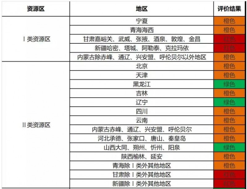 2018年前三季度光伏發(fā)電市場(chǎng)環(huán)境監(jiān)測(cè)評(píng)價(jià)發(fā)布