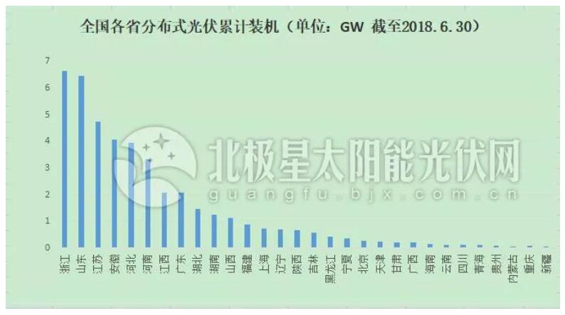 “十三五”光伏裝機目標(biāo)或擴容百吉瓦 12省急缺指標(biāo)！