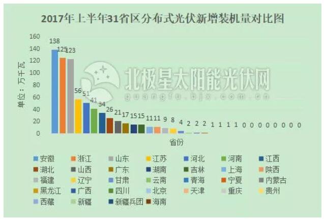 “十三五”光伏裝機目標(biāo)或擴容百吉瓦 12省急缺指標(biāo)！