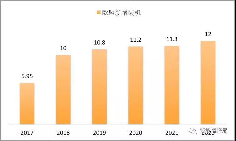 缺口45GW，當前全球市場光伏供需分析