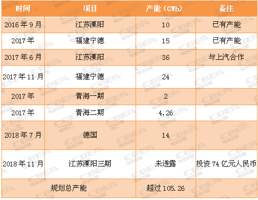 又一場“軍備競賽” 看動力電池業(yè)的“速度與激情”！