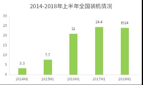 不能抱“補(bǔ)貼”的大腿，光伏企業(yè)如何求生？