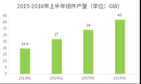 不能抱“補(bǔ)貼”的大腿，光伏企業(yè)如何求生？