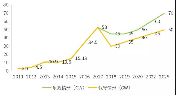 不能抱“補(bǔ)貼”的大腿，光伏企業(yè)如何求生？