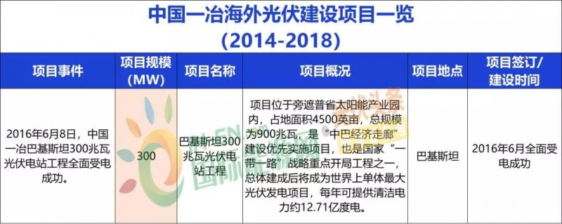 中國(guó)能建、中國(guó)電建、國(guó)家電投、中廣核等9大能源央企一帶一路產(chǎn)能布局分析！