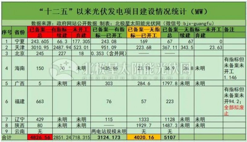 “531”后分布式光伏裝機(jī)直奔10GW 2019年還會(huì)有剩余指標(biāo)嗎？