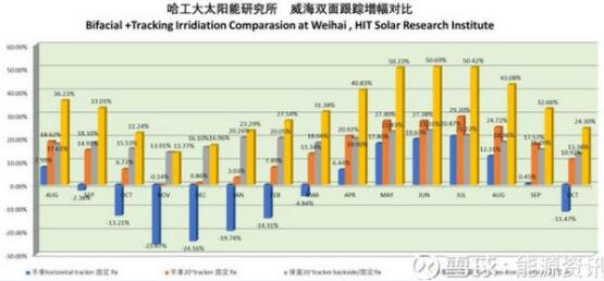 單晶高效產(chǎn)品將主導(dǎo)市場(chǎng)方向