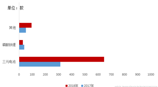 2018年中國新能源汽車補(bǔ)貼退坡對鋰電行業(yè)影響分析