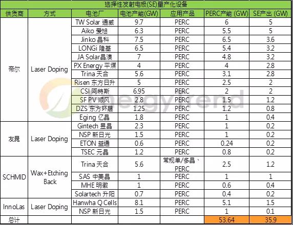 市占比將超過(guò)50%？SE技術(shù)應(yīng)用前景可觀(guān)