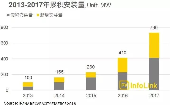 沿線國家光伏需求分析—南亞地區(qū)：巴基斯坦