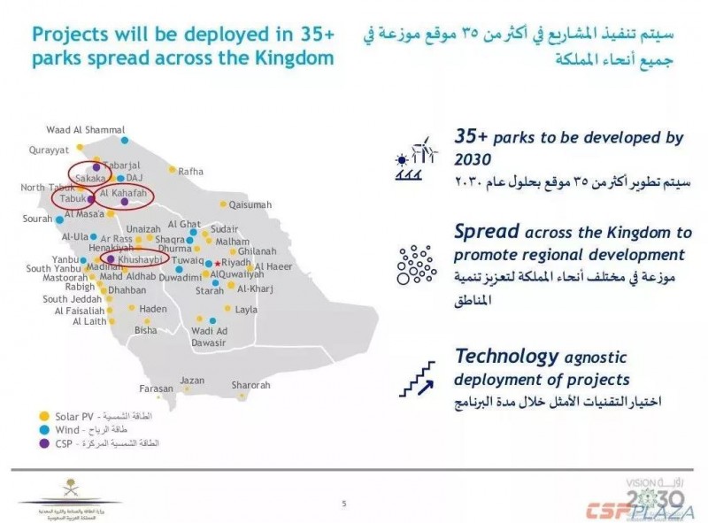 沙特2030年可再生能源規(guī)劃發(fā)布，將開發(fā)2.7GW光熱發(fā)電項目