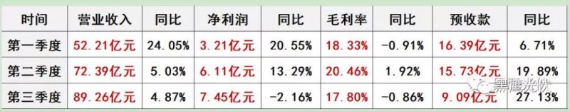 通威：預(yù)告2018凈利潤達(dá)20.12億元—21.13億元，三大亮點引關(guān)注！