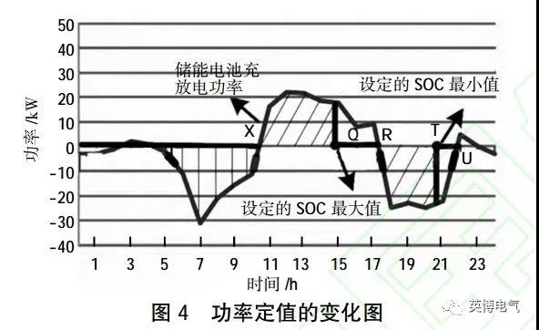 干貨｜微電網(wǎng)電池儲能技術(shù)經(jīng)濟(jì)性分析