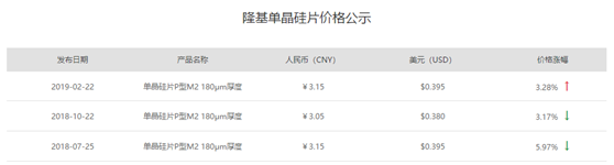 隆基上調單晶硅片價格至3.15元/片