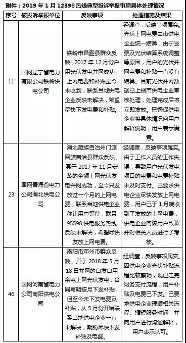 分布式光伏補(bǔ)貼被拖欠？打這個(gè)電話快速解決！