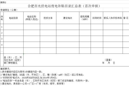 安徽合肥申報(bào)2018年第三批光伏度電補(bǔ)貼目錄、光儲(chǔ)系統(tǒng)應(yīng)用、創(chuàng)新示范項(xiàng)目