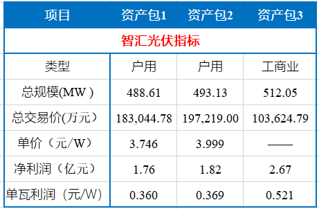 智匯光伏