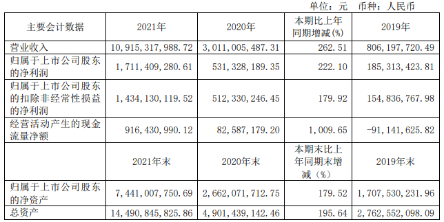 財(cái)報(bào)